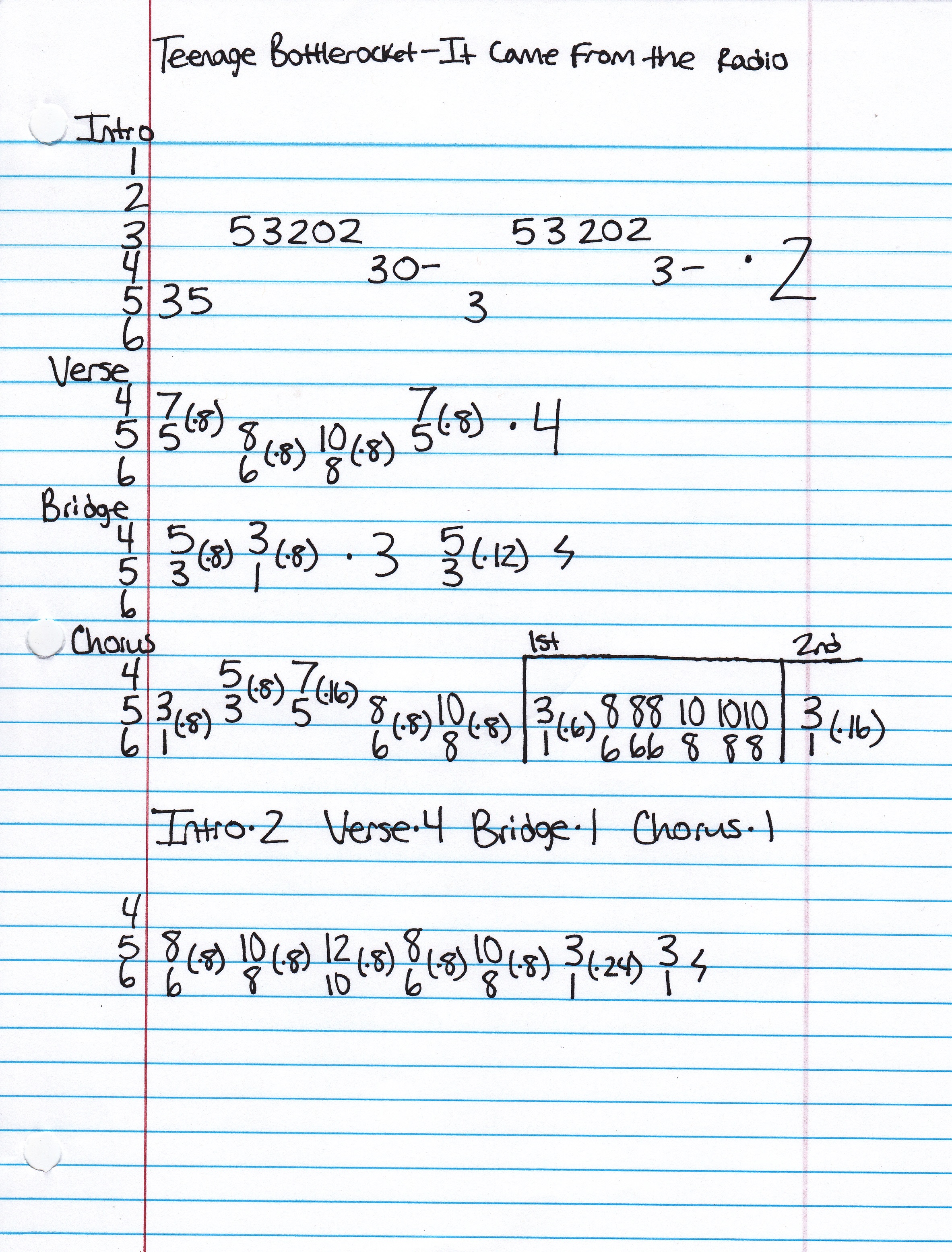 High quality guitar tab for It Came From The Radio by Teenage Bottlerocket off of the album Stealing The Covers. ***Complete and accurate guitar tab!***